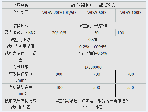 10kn、50kn、100kn彈簧電子拉壓試驗(yàn)機(jī)